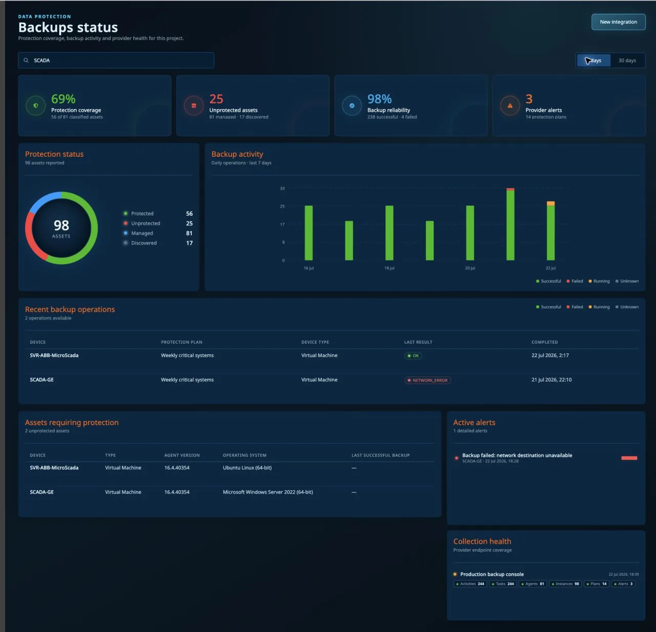 Estado de las copias de configuración proyectado sobre el gemelo digital de Rutile